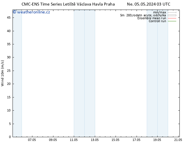 Surface wind CMC TS Pá 10.05.2024 03 UTC