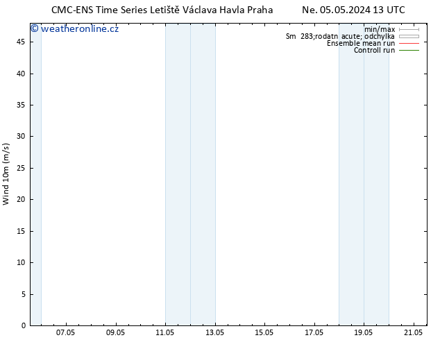 Surface wind CMC TS Út 07.05.2024 13 UTC