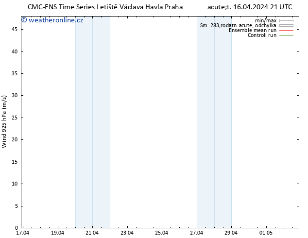 Wind 925 hPa CMC TS Út 16.04.2024 21 UTC