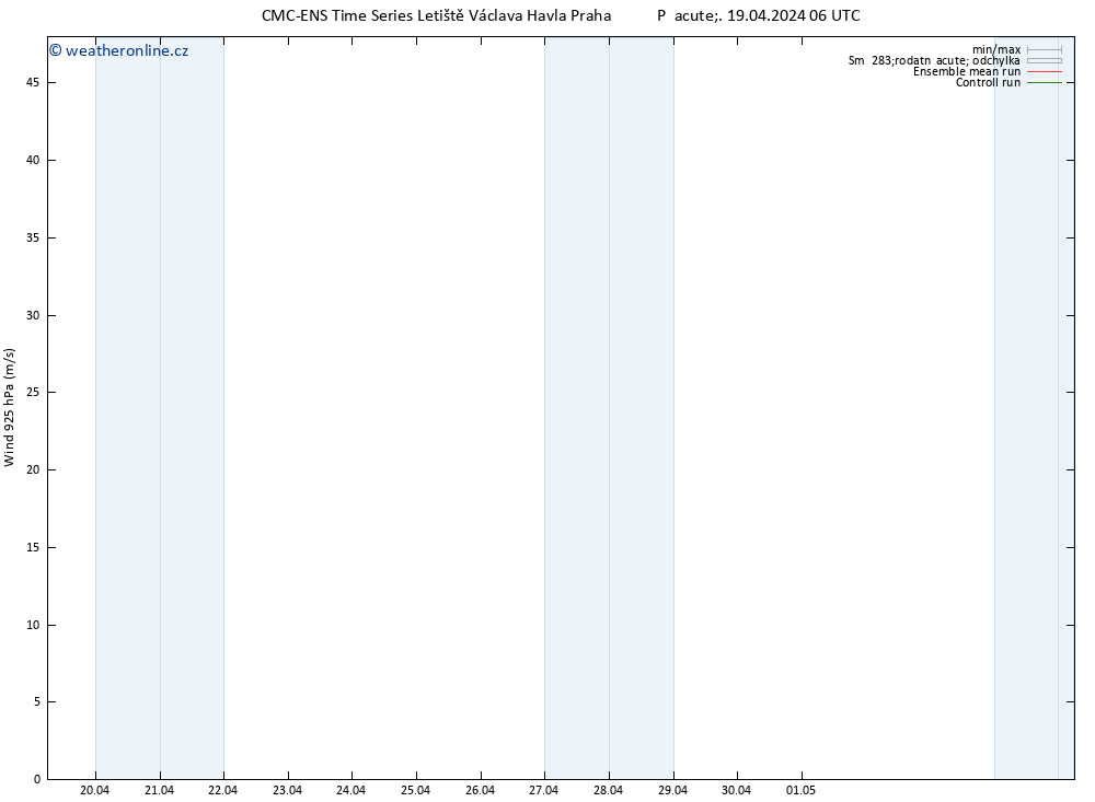 Wind 925 hPa CMC TS Po 29.04.2024 06 UTC