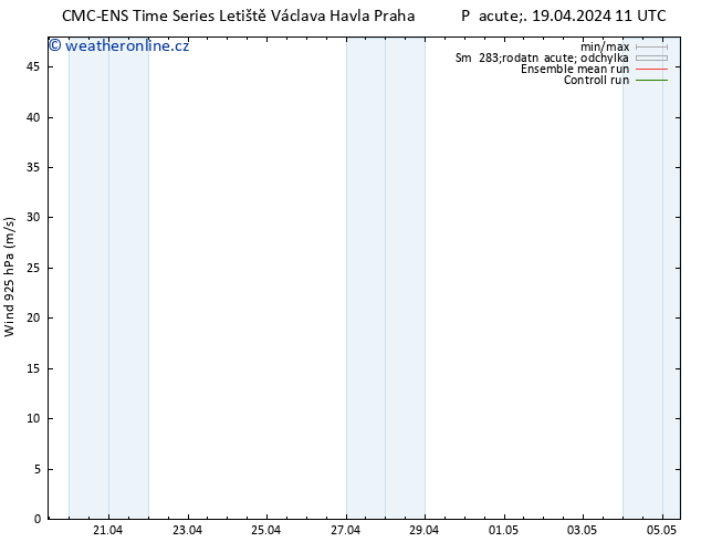 Wind 925 hPa CMC TS Pá 19.04.2024 11 UTC