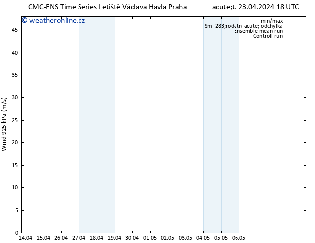Wind 925 hPa CMC TS St 24.04.2024 06 UTC