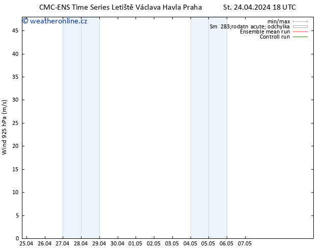 Wind 925 hPa CMC TS St 24.04.2024 18 UTC