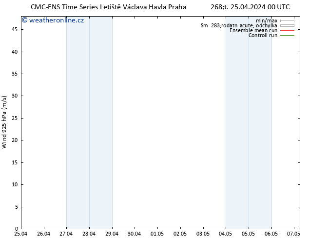 Wind 925 hPa CMC TS Čt 25.04.2024 00 UTC
