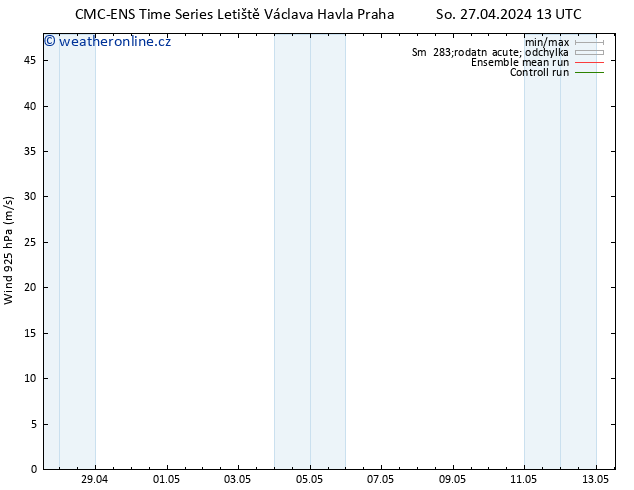 Wind 925 hPa CMC TS Ne 28.04.2024 19 UTC