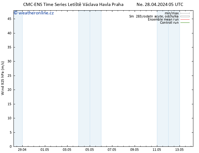Wind 925 hPa CMC TS Út 30.04.2024 17 UTC