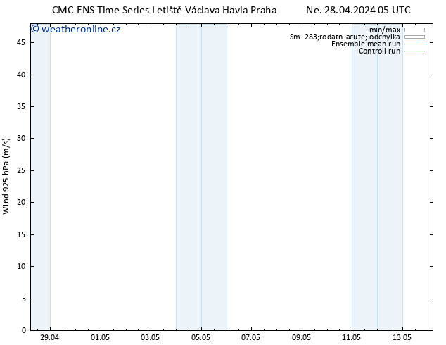 Wind 925 hPa CMC TS Ne 28.04.2024 11 UTC