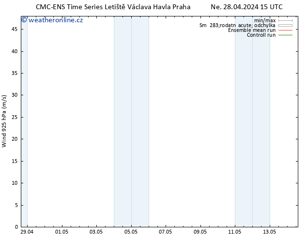 Wind 925 hPa CMC TS Čt 02.05.2024 15 UTC