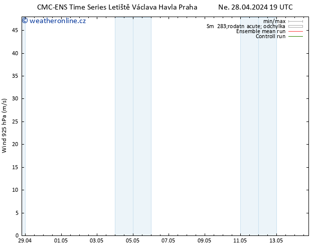 Wind 925 hPa CMC TS St 01.05.2024 19 UTC