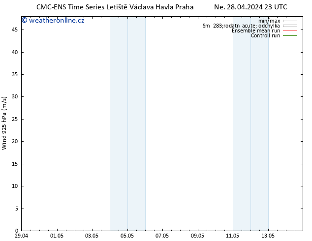 Wind 925 hPa CMC TS St 01.05.2024 17 UTC