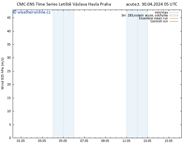 Wind 925 hPa CMC TS St 01.05.2024 05 UTC