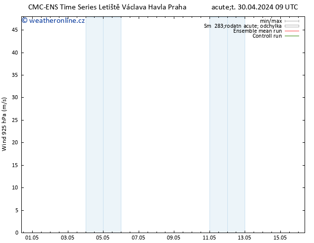 Wind 925 hPa CMC TS Čt 02.05.2024 21 UTC