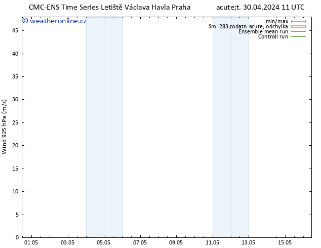 Wind 925 hPa CMC TS Ne 05.05.2024 05 UTC
