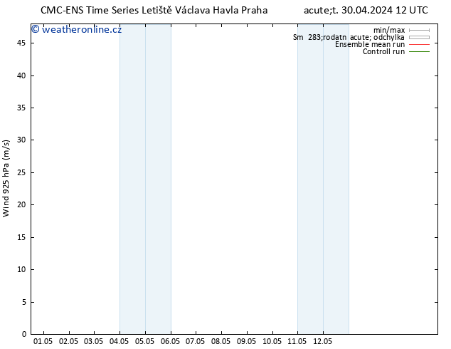 Wind 925 hPa CMC TS St 01.05.2024 06 UTC