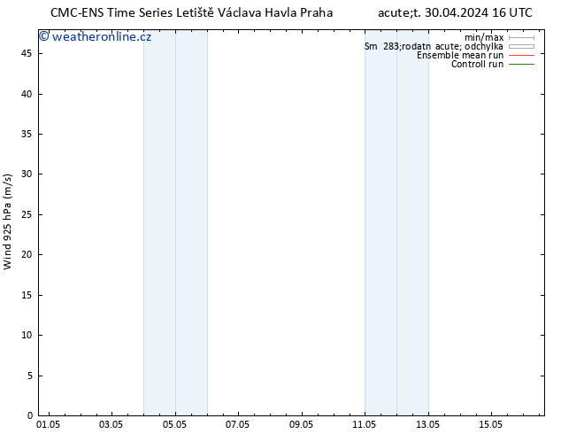 Wind 925 hPa CMC TS Út 07.05.2024 04 UTC