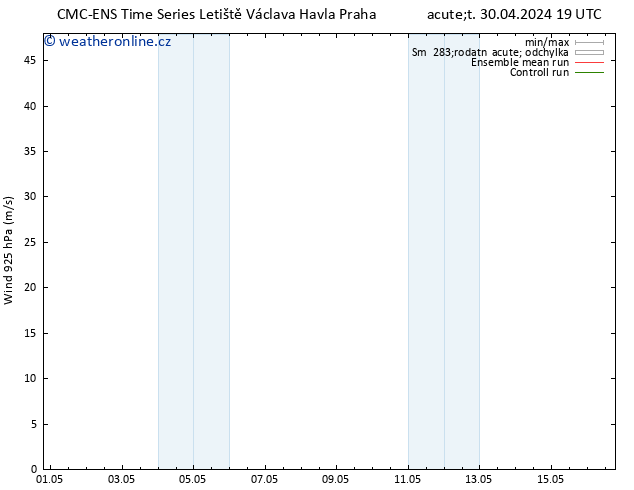 Wind 925 hPa CMC TS St 01.05.2024 19 UTC