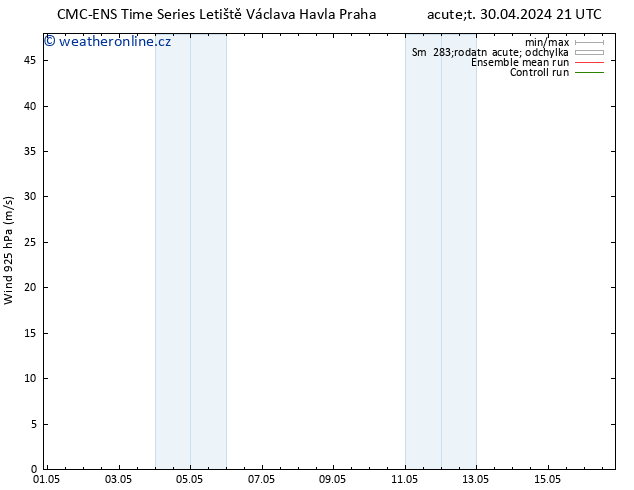 Wind 925 hPa CMC TS Čt 02.05.2024 03 UTC