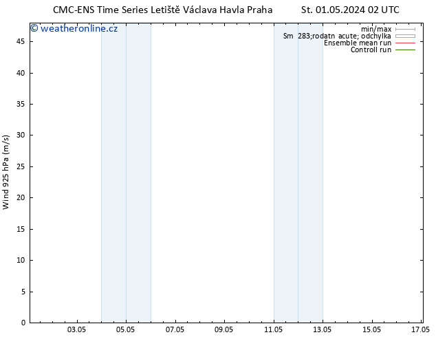 Wind 925 hPa CMC TS Pá 03.05.2024 02 UTC