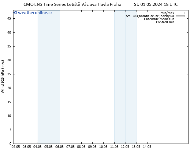 Wind 925 hPa CMC TS Čt 02.05.2024 00 UTC