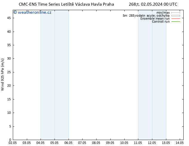 Wind 925 hPa CMC TS So 04.05.2024 06 UTC