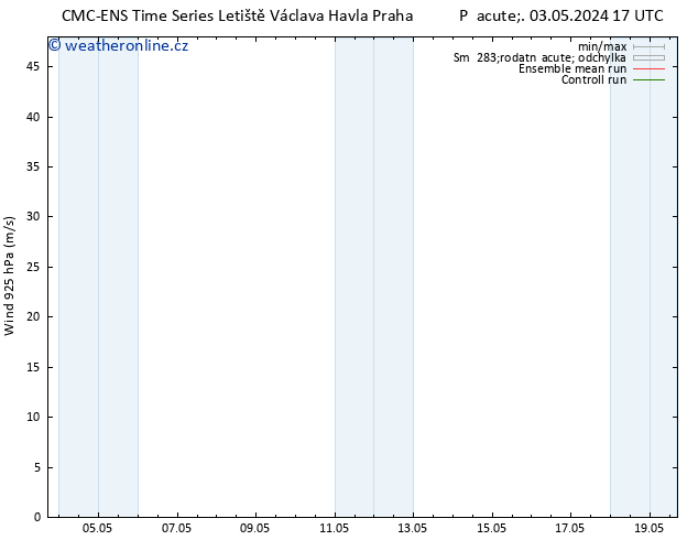 Wind 925 hPa CMC TS Út 14.05.2024 05 UTC