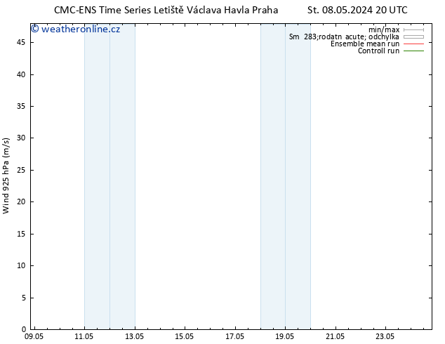 Wind 925 hPa CMC TS Čt 09.05.2024 14 UTC