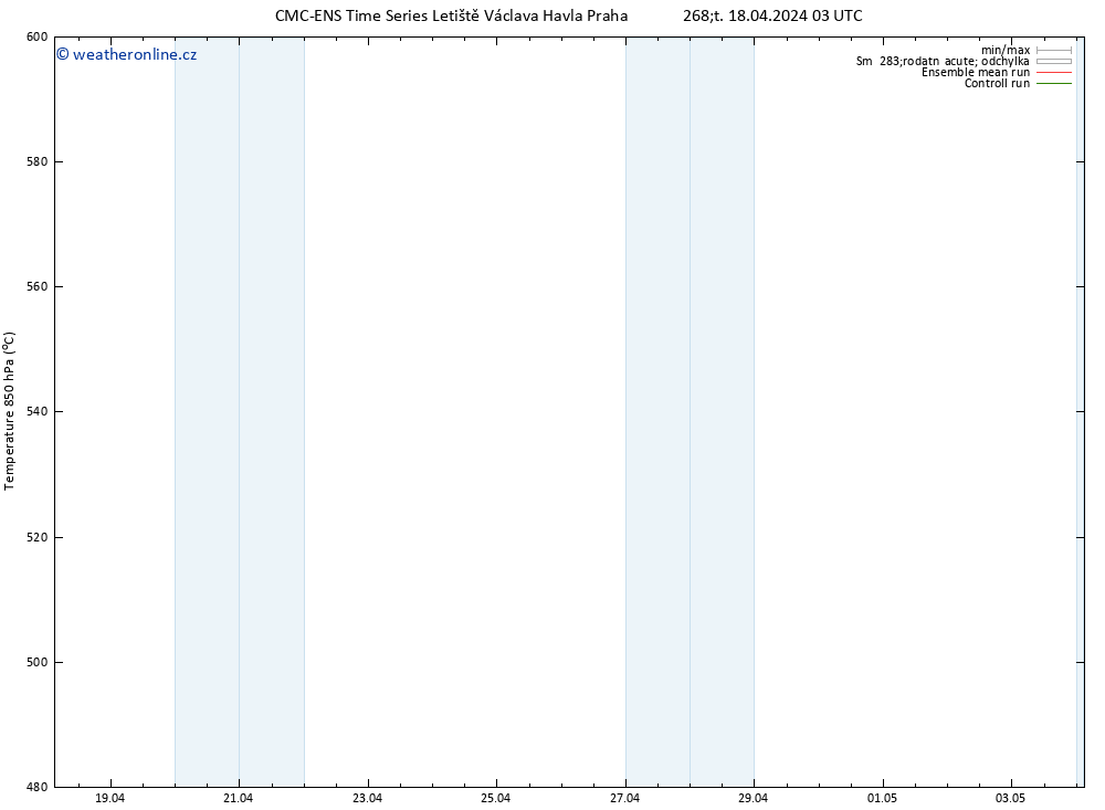 Height 500 hPa CMC TS Čt 18.04.2024 15 UTC
