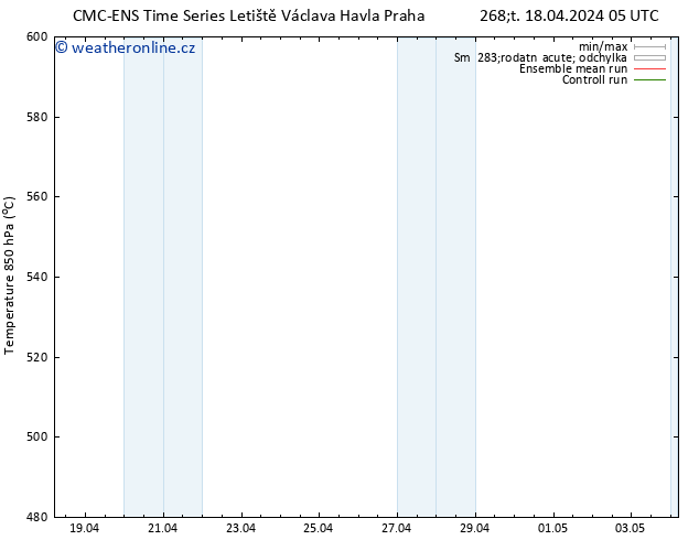 Height 500 hPa CMC TS Čt 18.04.2024 17 UTC
