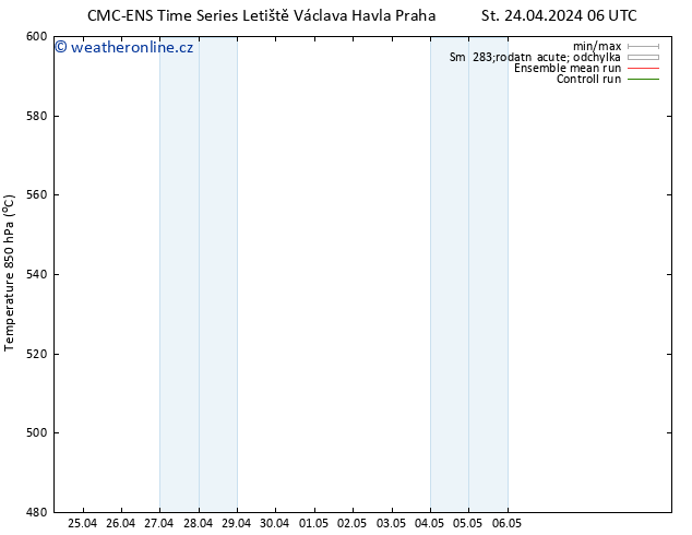 Height 500 hPa CMC TS Čt 25.04.2024 06 UTC