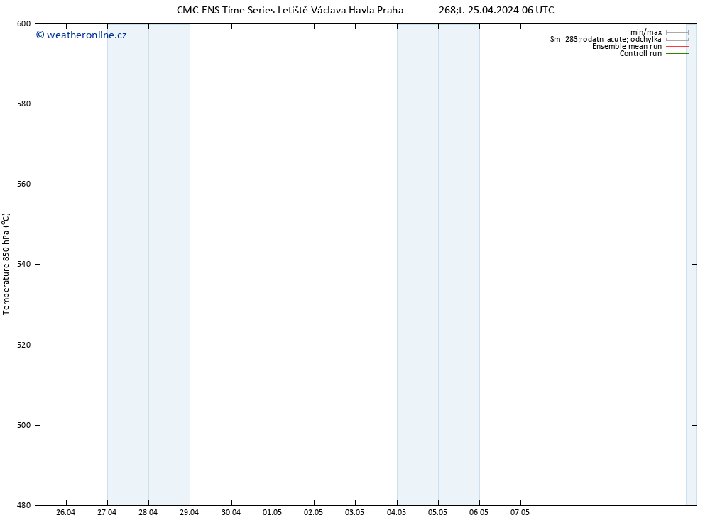 Height 500 hPa CMC TS Čt 25.04.2024 06 UTC