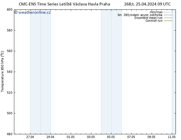 Height 500 hPa CMC TS Čt 25.04.2024 15 UTC