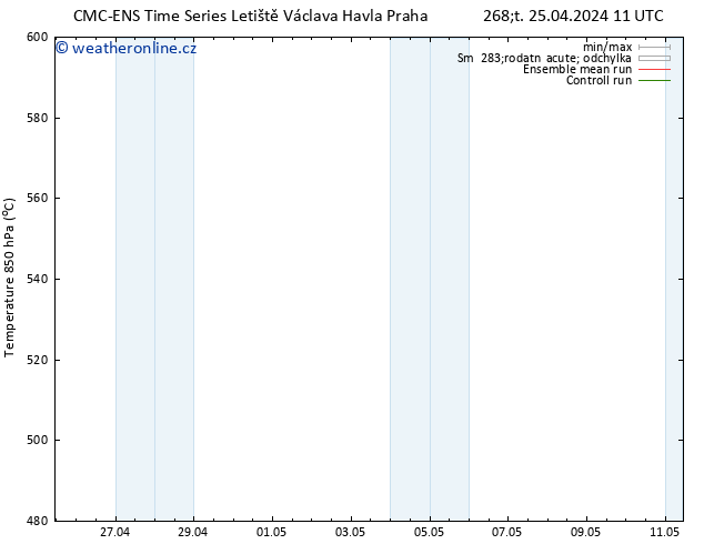 Height 500 hPa CMC TS Čt 25.04.2024 23 UTC