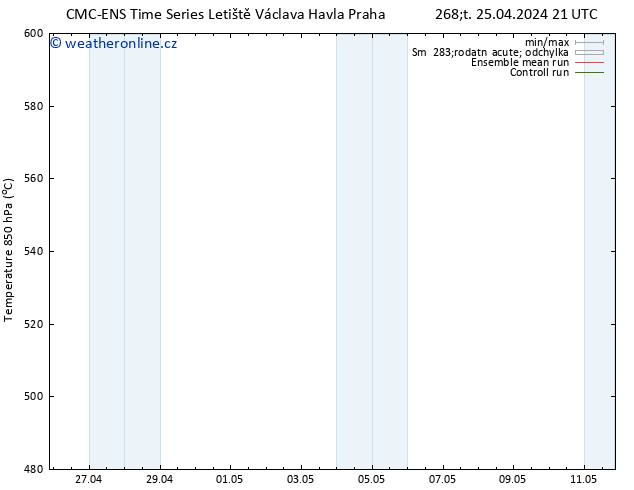 Height 500 hPa CMC TS Pá 26.04.2024 03 UTC