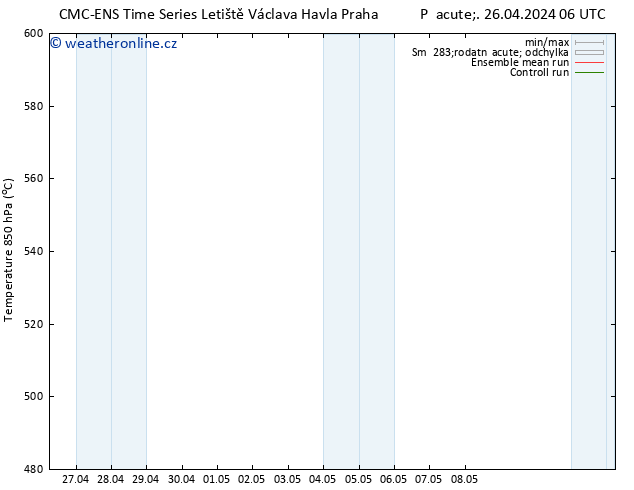 Height 500 hPa CMC TS Pá 26.04.2024 06 UTC