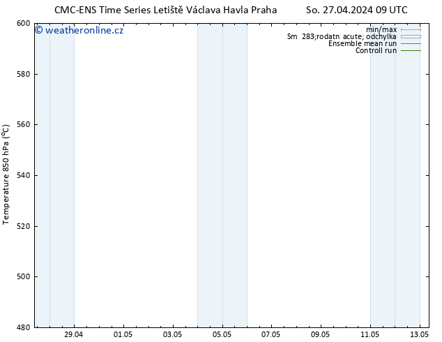 Height 500 hPa CMC TS Ne 28.04.2024 15 UTC