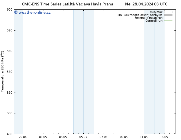 Height 500 hPa CMC TS Ne 28.04.2024 09 UTC