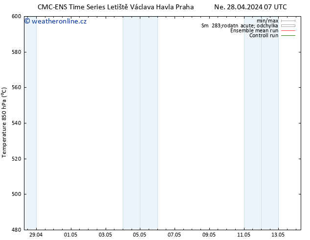 Height 500 hPa CMC TS Po 29.04.2024 01 UTC