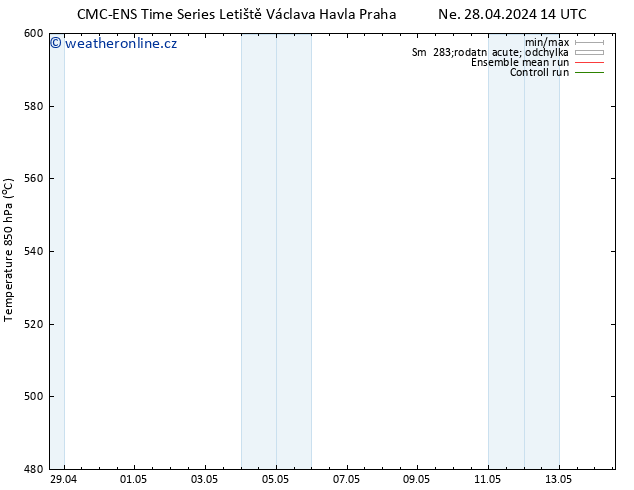 Height 500 hPa CMC TS Ne 28.04.2024 14 UTC