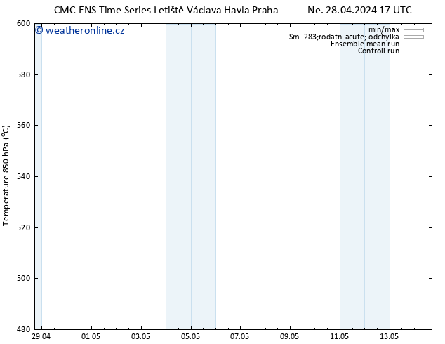 Height 500 hPa CMC TS Pá 03.05.2024 17 UTC