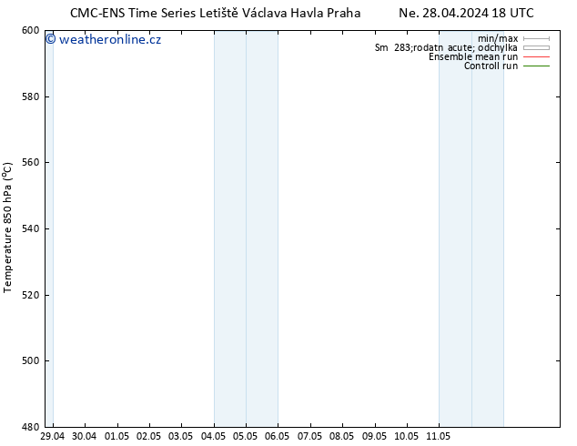 Height 500 hPa CMC TS Út 30.04.2024 00 UTC