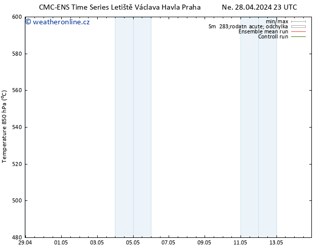 Height 500 hPa CMC TS Po 29.04.2024 17 UTC