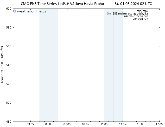 Height 500 hPa CMC TS So 04.05.2024 14 UTC