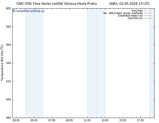 Height 500 hPa CMC TS Čt 02.05.2024 19 UTC