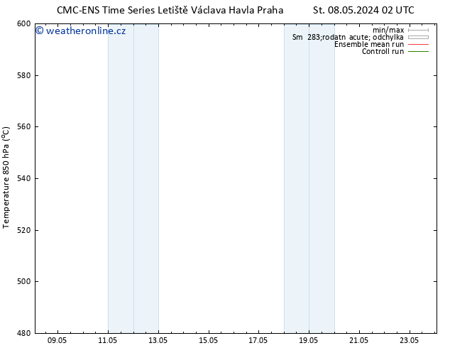 Height 500 hPa CMC TS Čt 09.05.2024 02 UTC