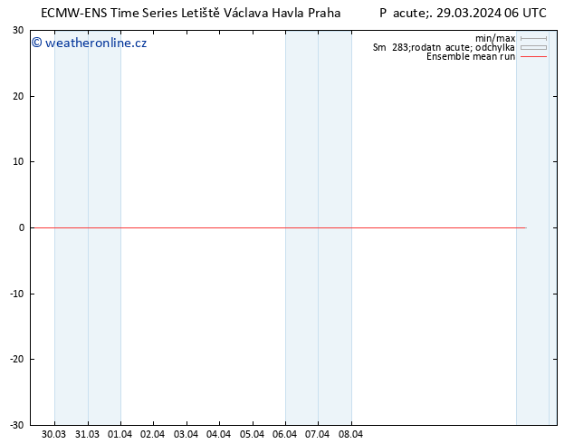 Temp. 850 hPa ECMWFTS So 30.03.2024 06 UTC