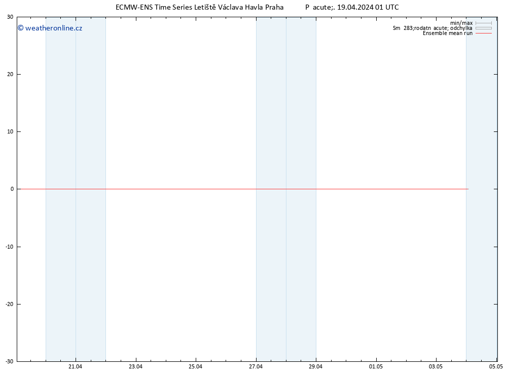 Temp. 850 hPa ECMWFTS So 20.04.2024 01 UTC