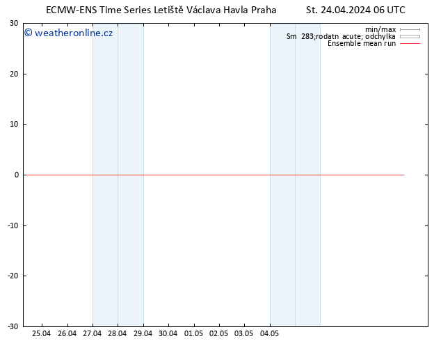 Temp. 850 hPa ECMWFTS Čt 25.04.2024 06 UTC