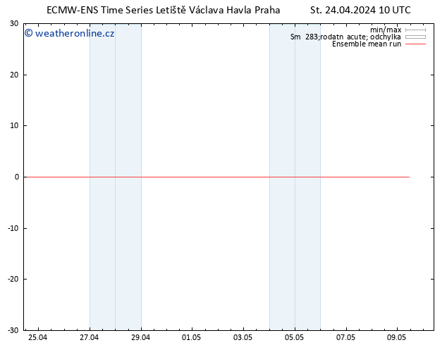 Temp. 850 hPa ECMWFTS Čt 25.04.2024 10 UTC
