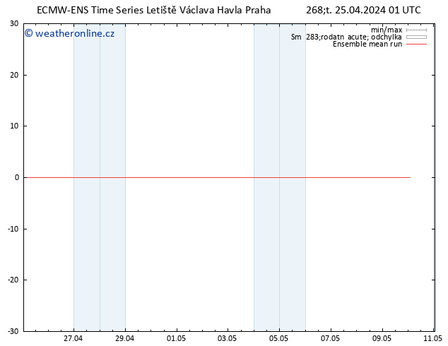 Temp. 850 hPa ECMWFTS Pá 26.04.2024 01 UTC