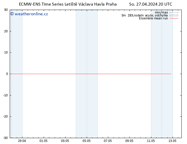 Temp. 850 hPa ECMWFTS Ne 28.04.2024 20 UTC